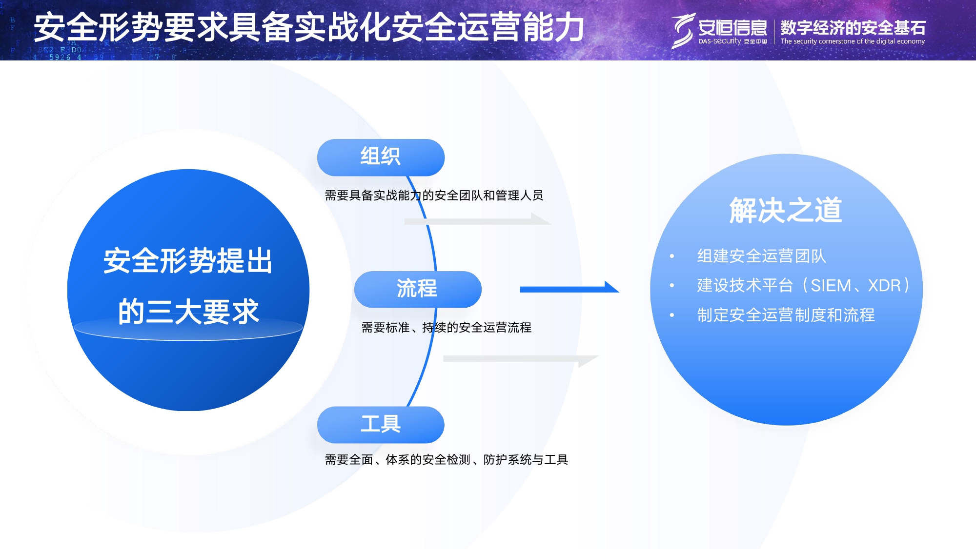云顶集团信息安全托管运营服务MSS_page-0003