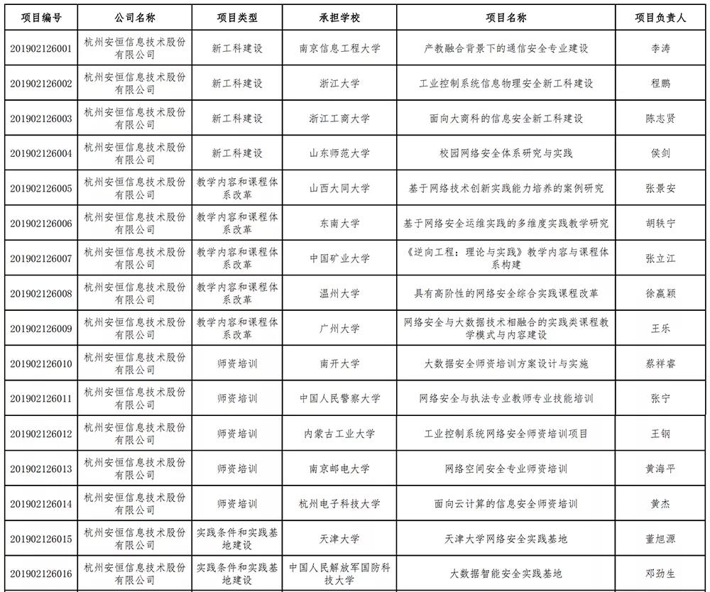 云顶集团信息
